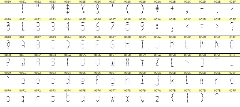 5×11英文点阵字体 ddL511AA1969
