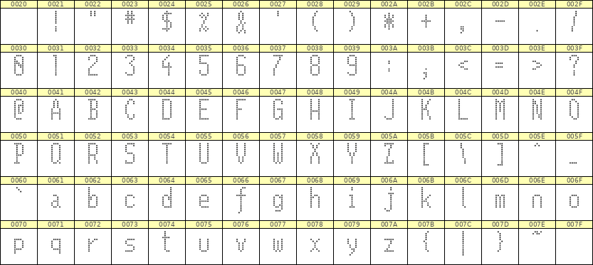 5×11英文点阵字体 ddL511AA1970