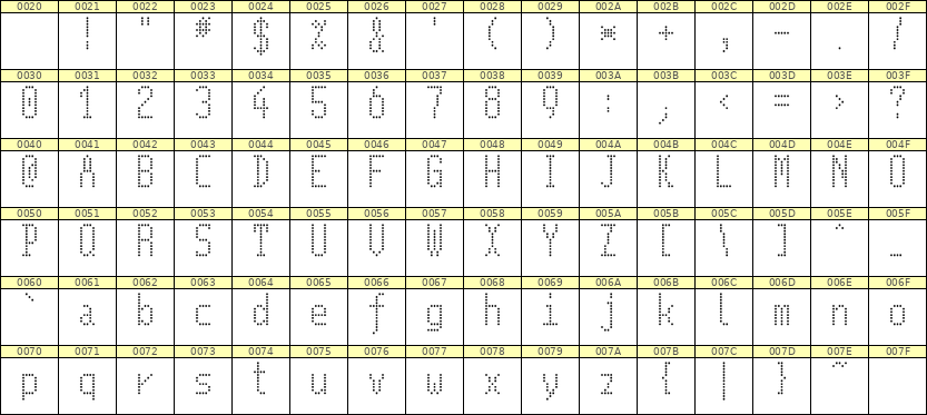 5×11英文点阵字体 ddL511AA1976
