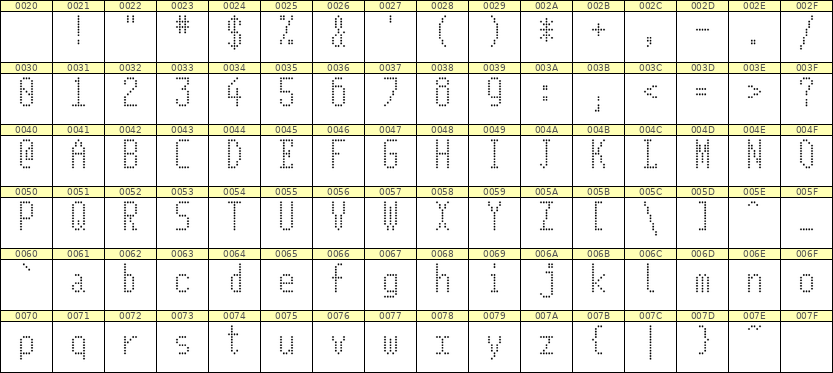 5×11英文点阵字体 ddL511AA1980