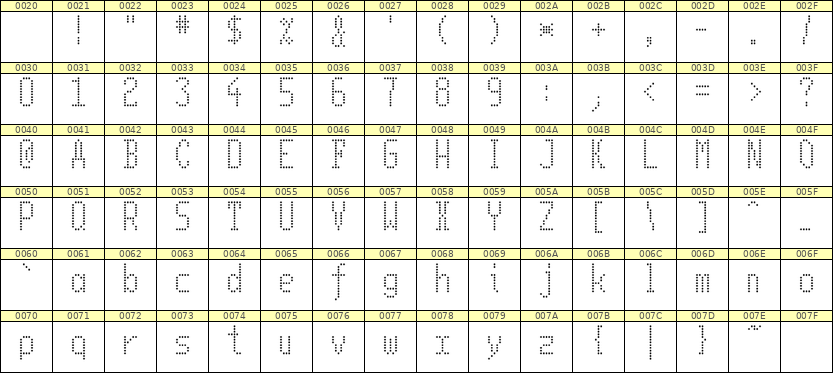 5×11英文点阵字体 ddL511AA1981