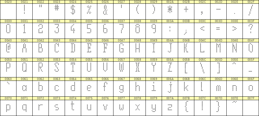 5×11英文点阵字体 ddL511AA1982