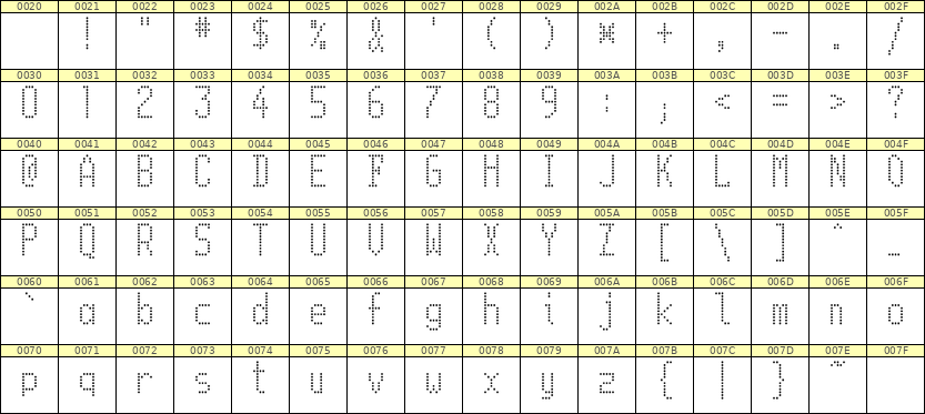 5×11英文点阵字体 ddL511AA1985