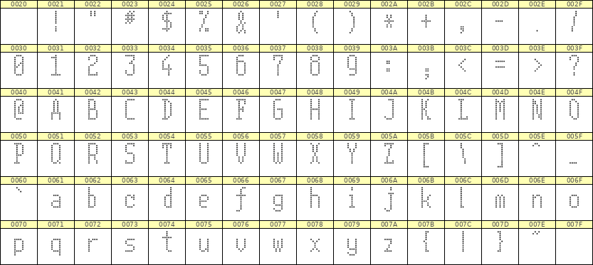 5×11英文点阵字体 ddL511AA1988