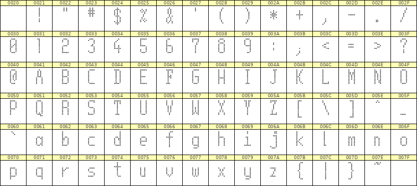 5×11英文点阵字体 ddL511AA1995