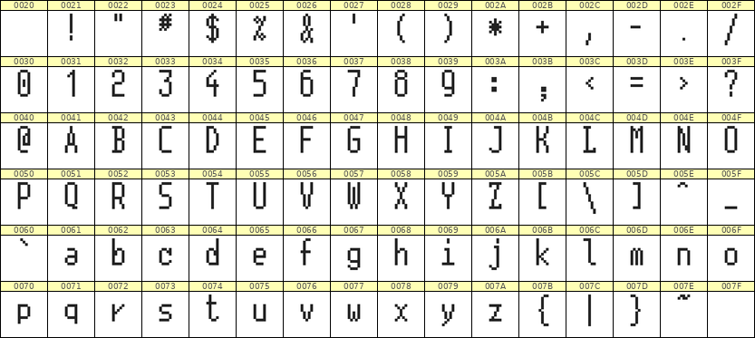 5×11英文点阵字体 ddL511AB0003