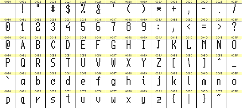 5×11英文点阵字体 ddL511AB0004