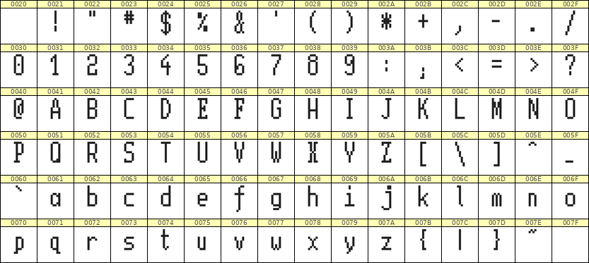 5×11英文点阵字体 ddL511AB0016