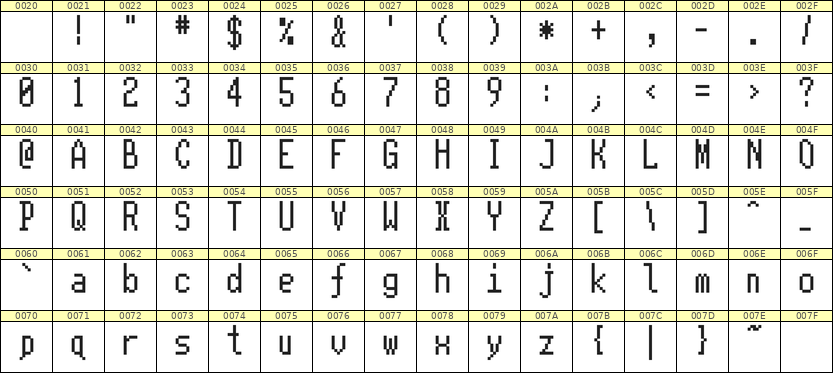 5×11英文点阵字体 ddL511AB0017