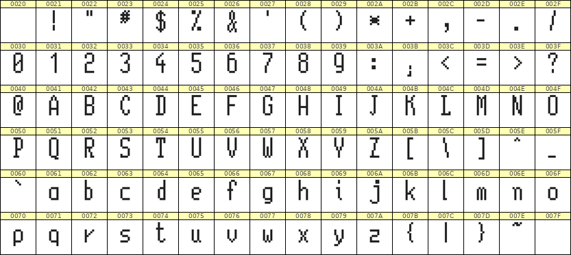 5×11英文点阵字体 ddL511AB0019