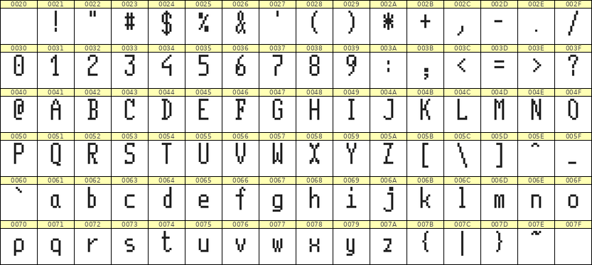 5×11英文点阵字体 ddL511AB0021