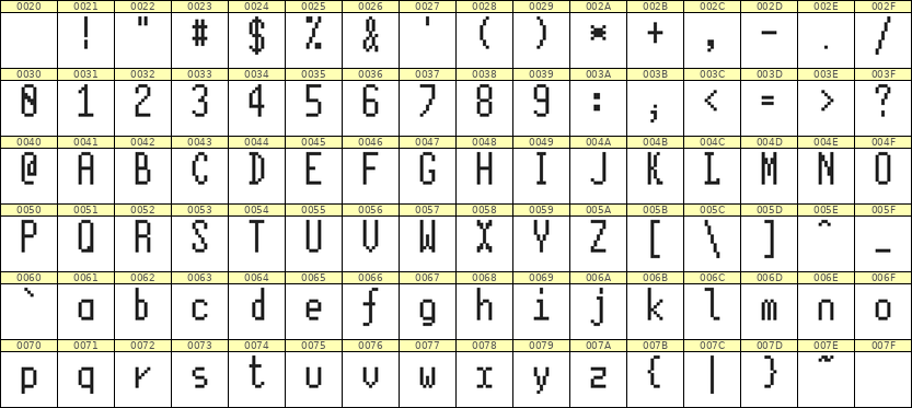 5×11英文点阵字体 ddL511AB0024