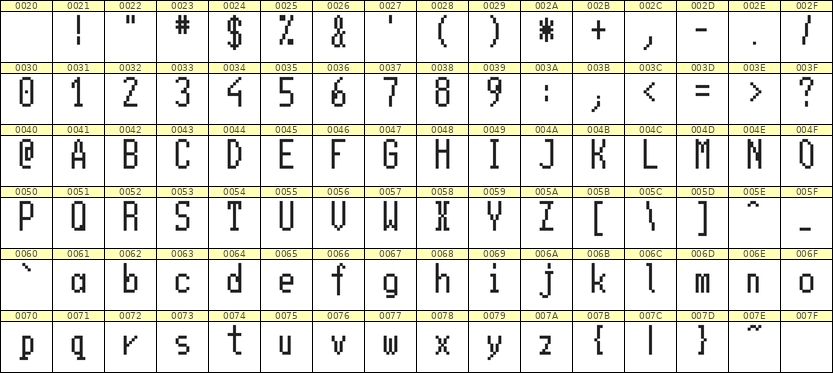 5×11英文点阵字体 ddL511AB0026