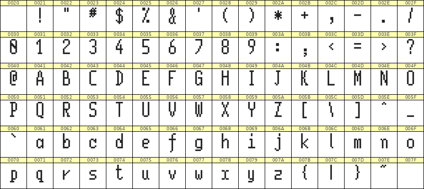 5×11英文点阵字体 ddL511AB0029
