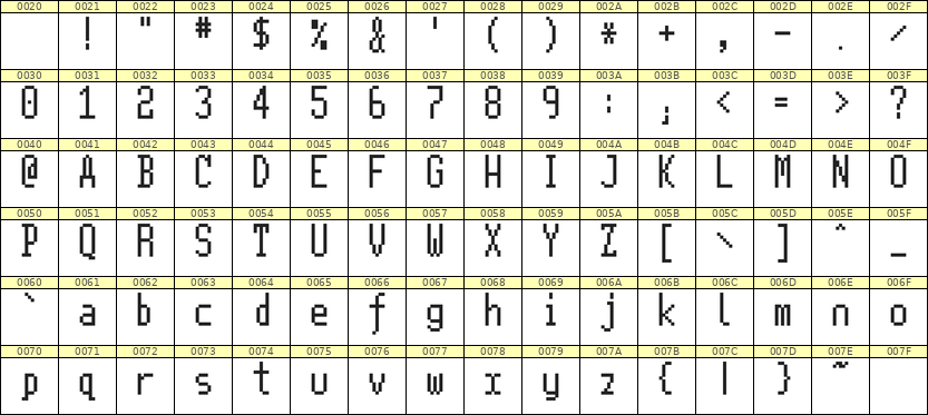 5×11英文点阵字体 ddL511AB0054