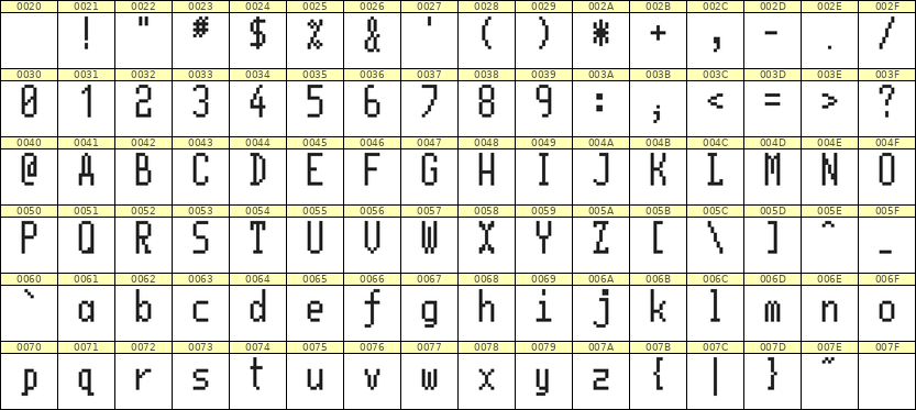 5×11英文点阵字体 ddL511AB0055