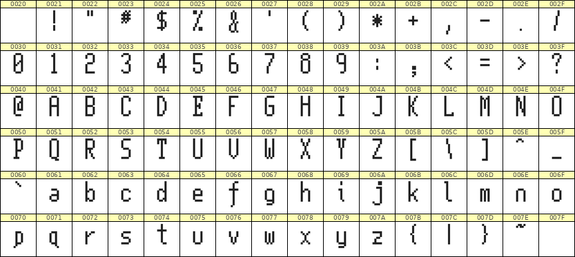 5×11英文点阵字体 ddL511AB0058