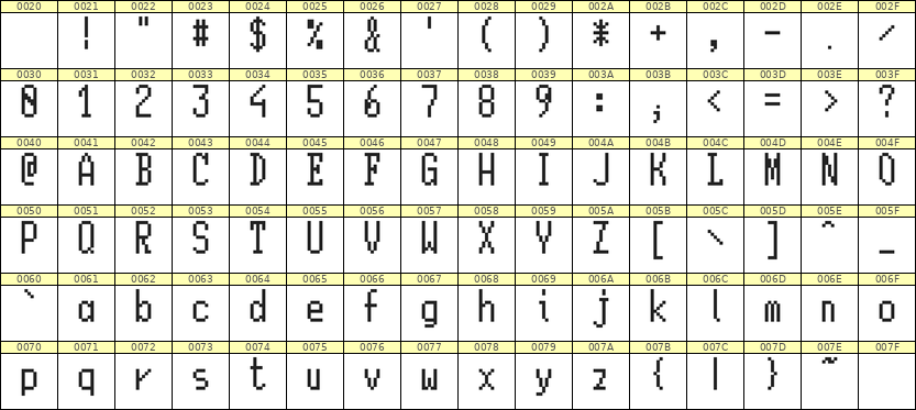 5×11英文点阵字体 ddL511AB0061