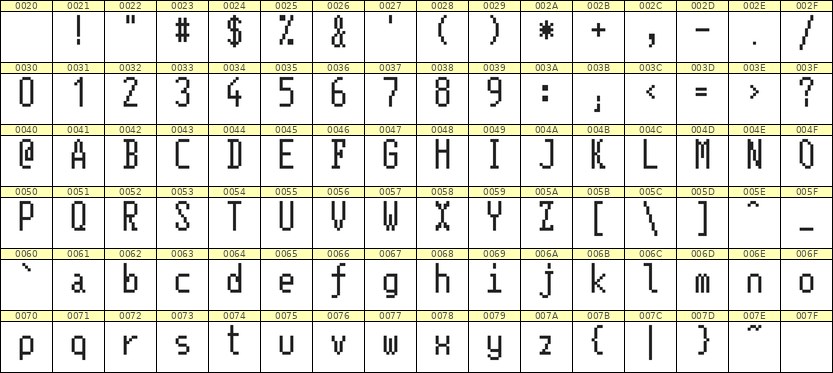5×11英文点阵字体 ddL511AB0063