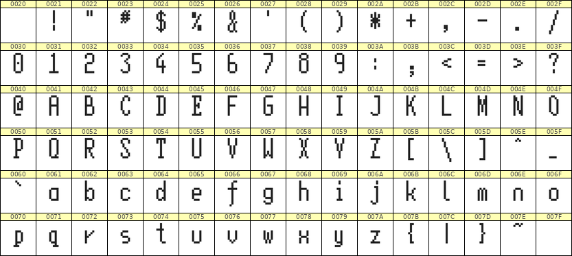 5×11英文点阵字体 ddL511AB0065