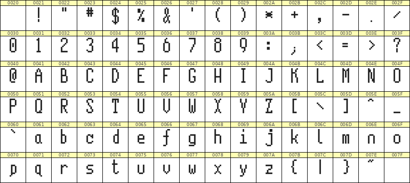 5×11英文点阵字体 ddL511AB0066
