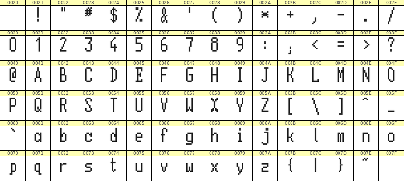 5×11英文点阵字体 ddL511AB0069