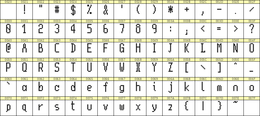 5×11英文点阵字体 ddL511AB0079