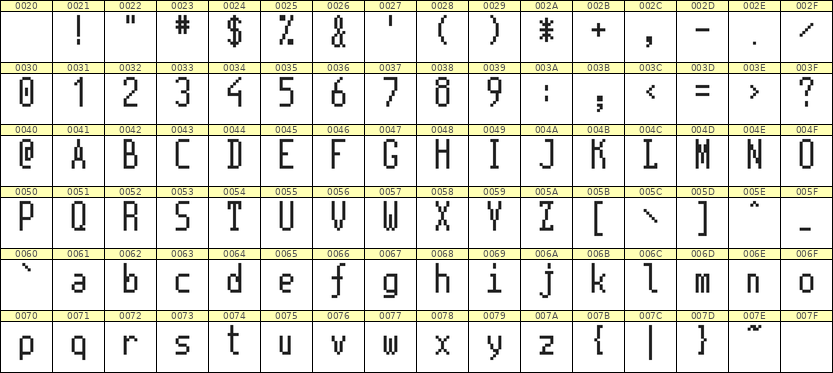 5×11英文点阵字体 ddL511AB0089