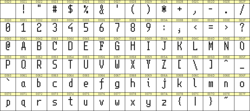 5×11英文点阵字体 ddL511AB0106