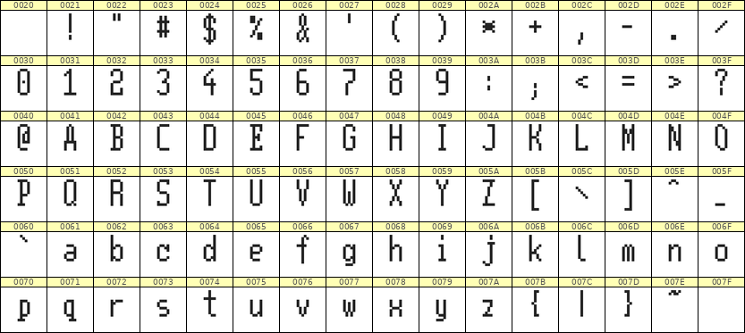5×11英文点阵字体 ddL511AB0125
