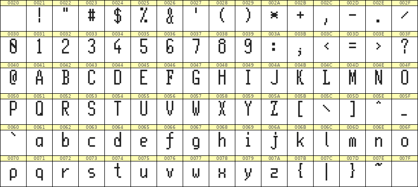 5×11英文点阵字体 ddL511AB0126