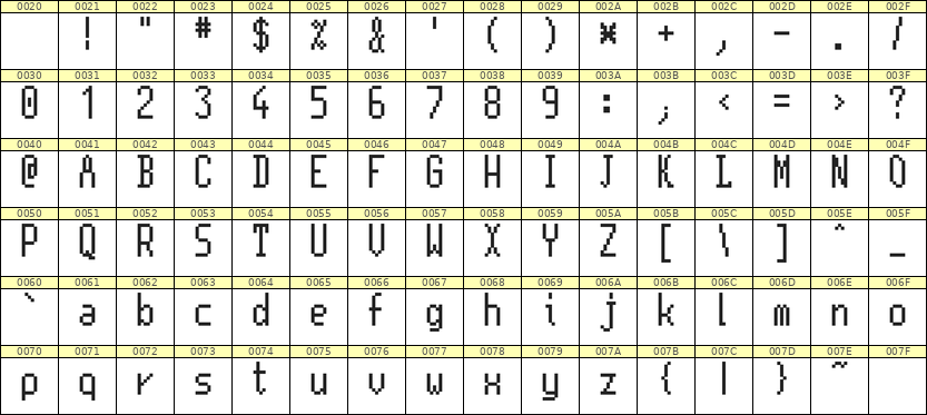 5×11英文点阵字体 ddL511AB0129
