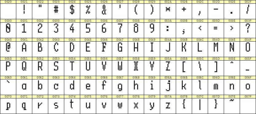 5×11英文点阵字体 ddL511AB0130