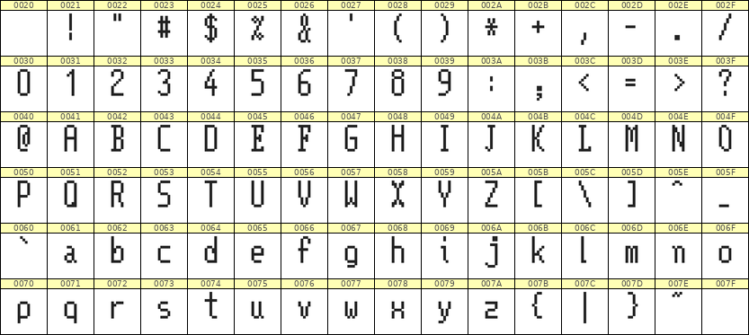 5×11英文点阵字体 ddL511AB0136