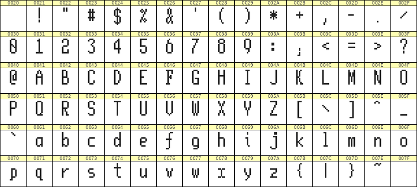 5×11英文点阵字体 ddL511AB0141