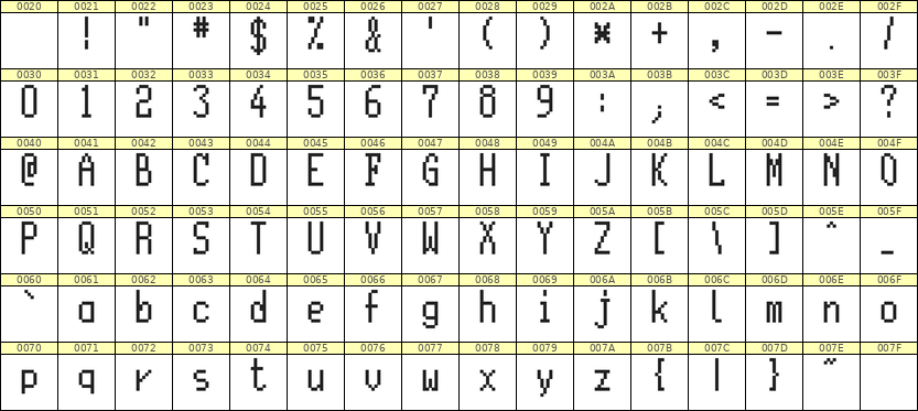 5×11英文点阵字体 ddL511AB0148