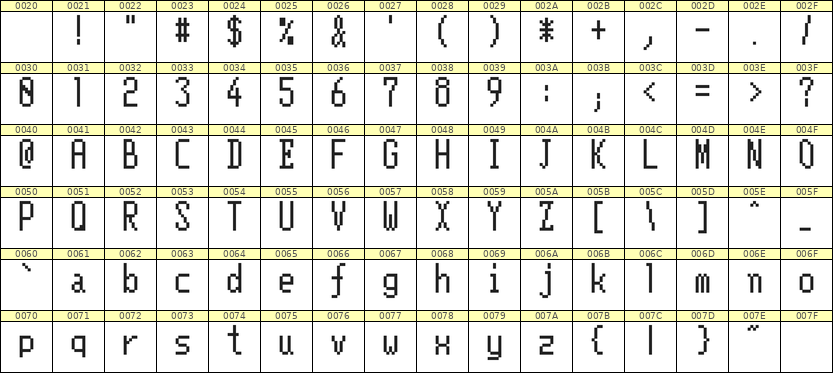 5×11英文点阵字体 ddL511AB0154