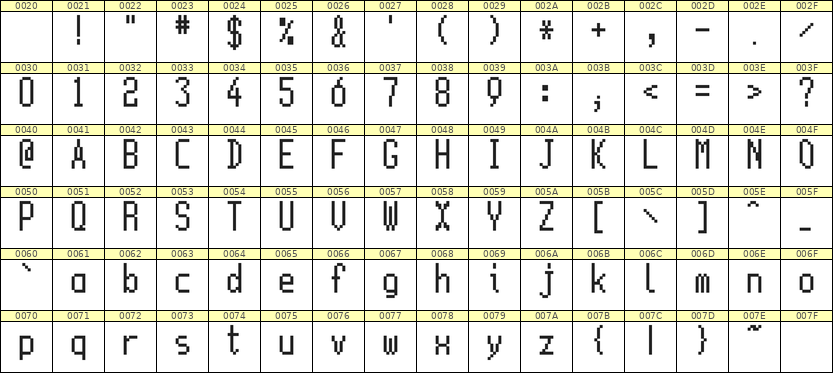 5×11英文点阵字体 ddL511AB0157