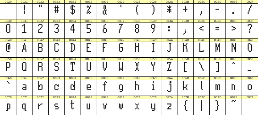 5×11英文点阵字体 ddL511AB0158