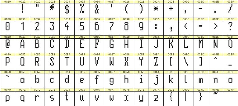 5×11英文点阵字体 ddL511AB0161