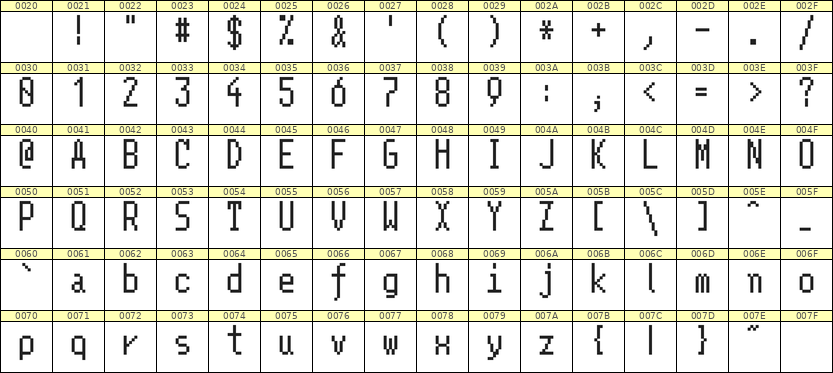 5×11英文点阵字体 ddL511AB0167