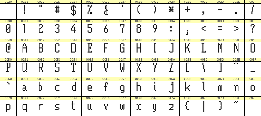 5×11英文点阵字体 ddL511AB0169