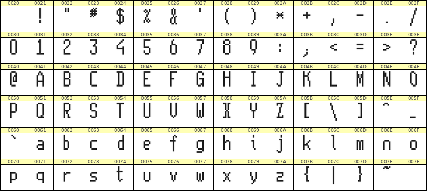5×11英文点阵字体 ddL511AB0170