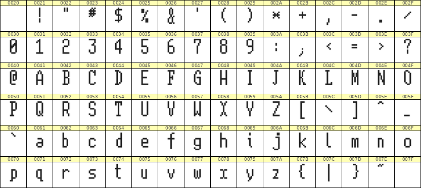 5×11英文点阵字体 ddL511AB0174