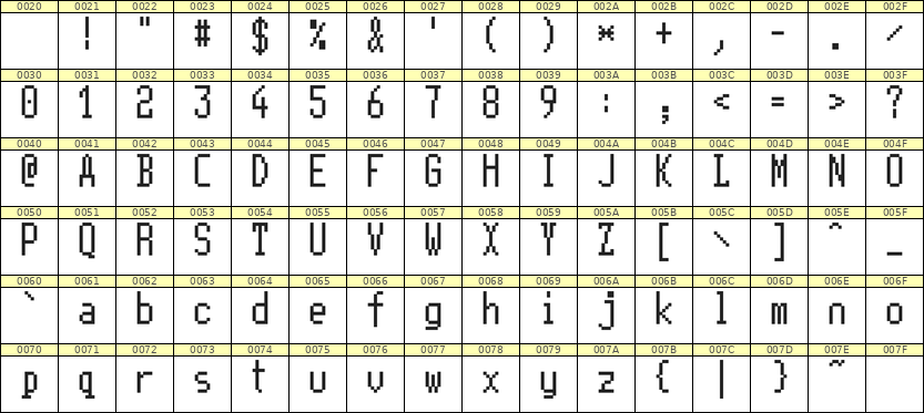 5×11英文点阵字体 ddL511AB0184