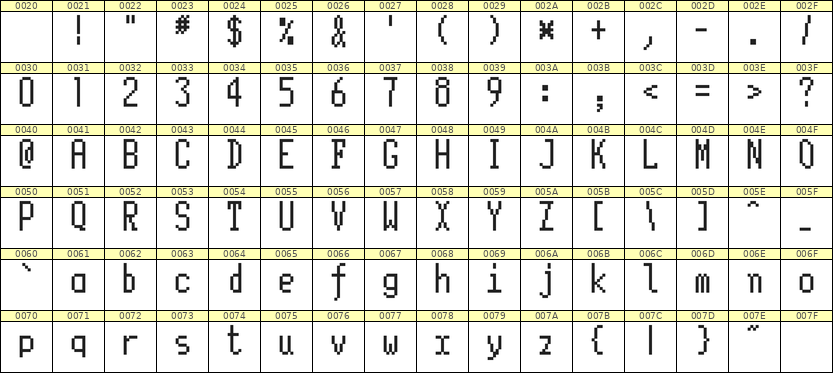 5×11英文点阵字体 ddL511AB0186