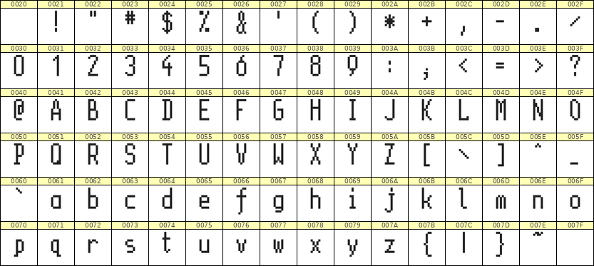 5×11英文点阵字体 ddL511AB0187