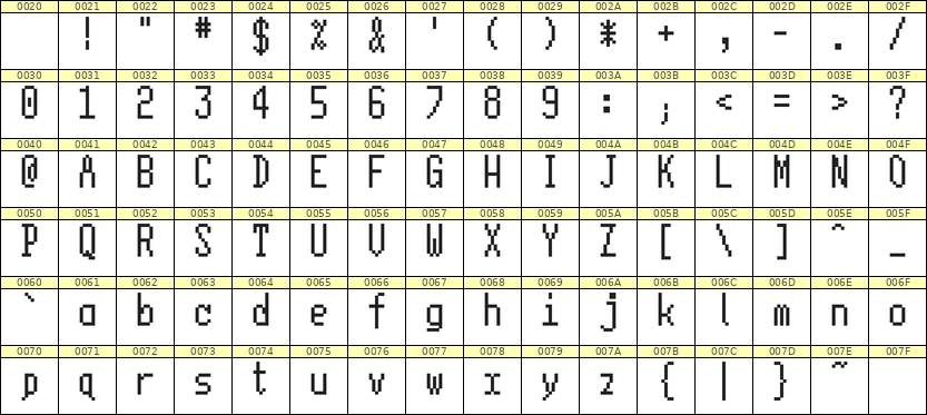 5×11英文点阵字体 ddL511AB0188