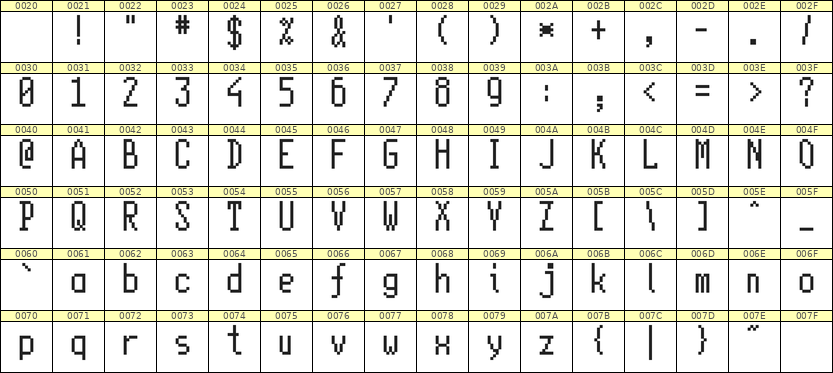 5×11英文点阵字体 ddL511AB0192