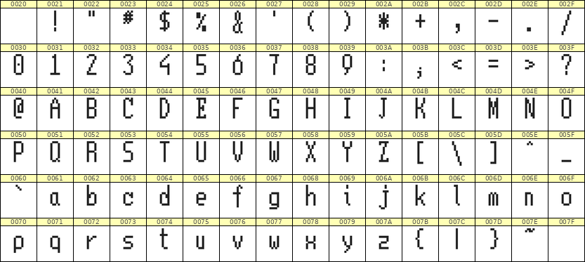 5×11英文点阵字体 ddL511AB0194